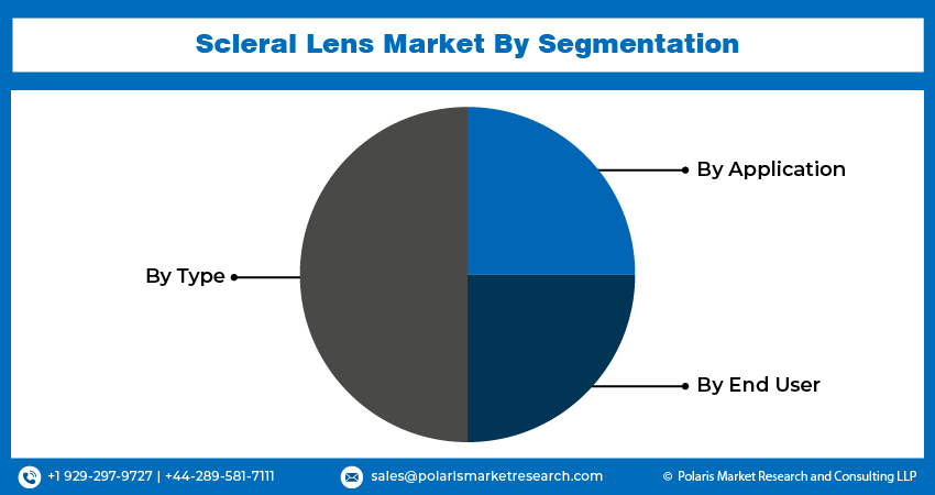 Scleral Len Seg